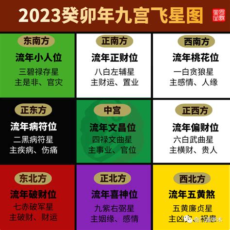 家居九宮格|2023年家居方位凶吉 玄學大師九宮飛星風水布局建議